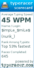 Scorecard for user nurik_