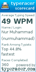 Scorecard for user nurmuhammad