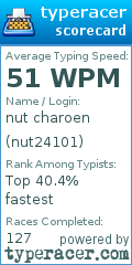 Scorecard for user nut24101