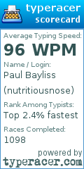 Scorecard for user nutritiousnose