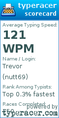 Scorecard for user nutt69