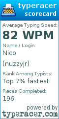Scorecard for user nuzzyjr