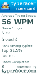 Scorecard for user nvaish