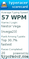 Scorecard for user nvega23