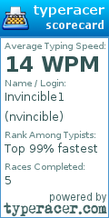 Scorecard for user nvincible