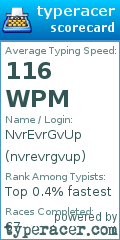 Scorecard for user nvrevrgvup