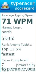 Scorecard for user nvrth
