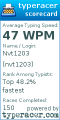 Scorecard for user nvt1203