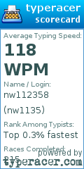 Scorecard for user nw1135