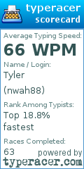 Scorecard for user nwah88