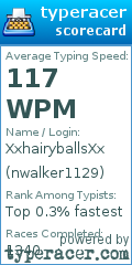 Scorecard for user nwalker1129