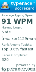 Scorecard for user nwalker1129nwnwn