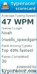 Scorecard for user nwells_speedgame