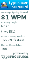 Scorecard for user nwolf51