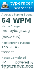 Scorecard for user nwwolf96