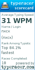 Scorecard for user nxcx