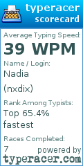 Scorecard for user nxdix