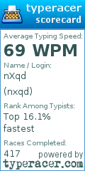 Scorecard for user nxqd