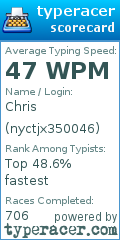 Scorecard for user nyctjx350046