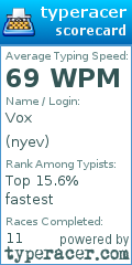 Scorecard for user nyev