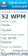 Scorecard for user nyiaa
