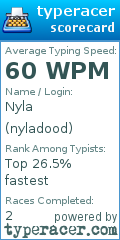 Scorecard for user nyladood