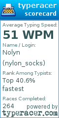 Scorecard for user nylon_socks