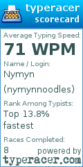 Scorecard for user nymynnoodles