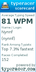 Scorecard for user nynnf