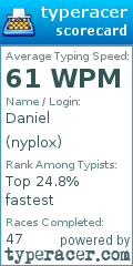 Scorecard for user nyplox