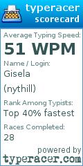 Scorecard for user nythill