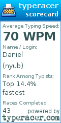 Scorecard for user nyub