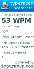 Scorecard for user nyx_vroom_vrooms