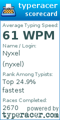 Scorecard for user nyxel