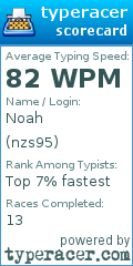 Scorecard for user nzs95