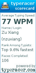 Scorecard for user nzuxiang