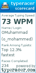 Scorecard for user o_mohammed