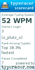 Scorecard for user o_pluto_o