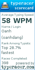 Scorecard for user oanhdang