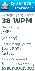 Scorecard for user objerry