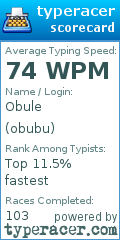 Scorecard for user obubu