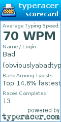 Scorecard for user obviouslyabadtyper