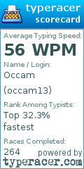 Scorecard for user occam13
