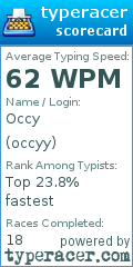 Scorecard for user occyy