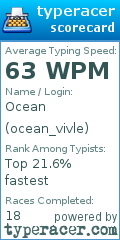 Scorecard for user ocean_vivle