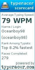 Scorecard for user oceanboy98