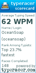 Scorecard for user oceansoap