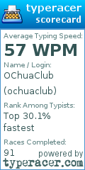 Scorecard for user ochuaclub