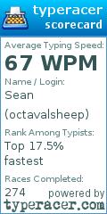 Scorecard for user octavalsheep