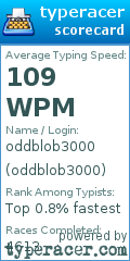 Scorecard for user oddblob3000